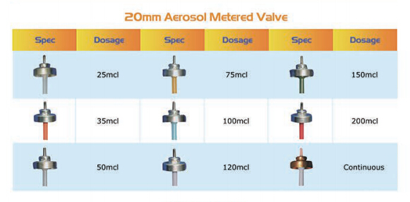 Valv ta '20mm Aerosol Metered