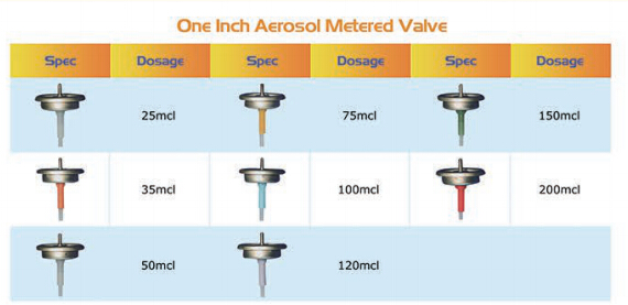 One Inch Aerosol Metered Valve