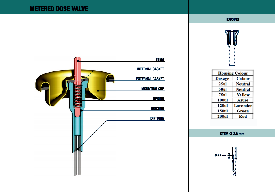 One Inch Aerosol Metered Valve